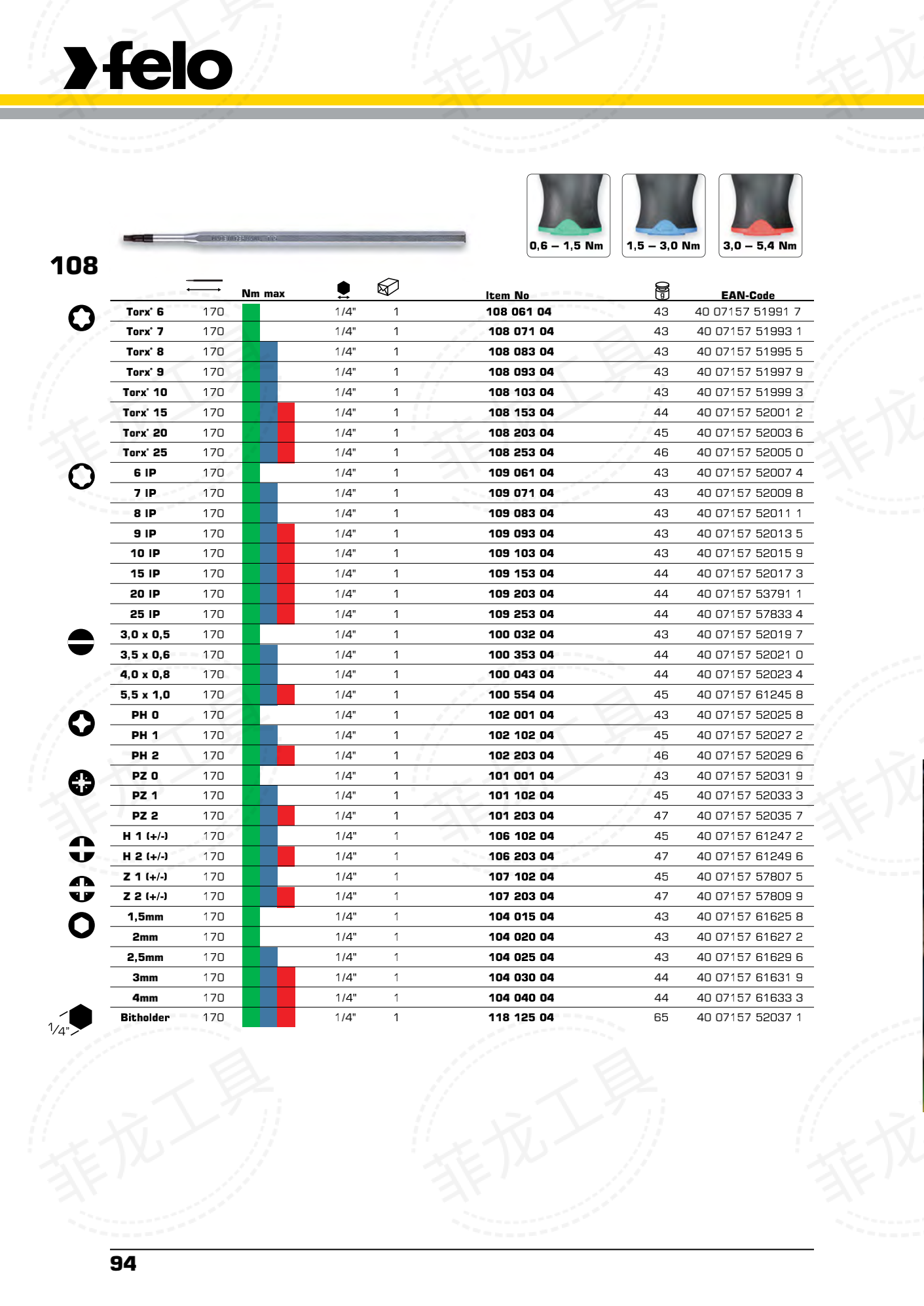 可预置扭矩力Nm系列