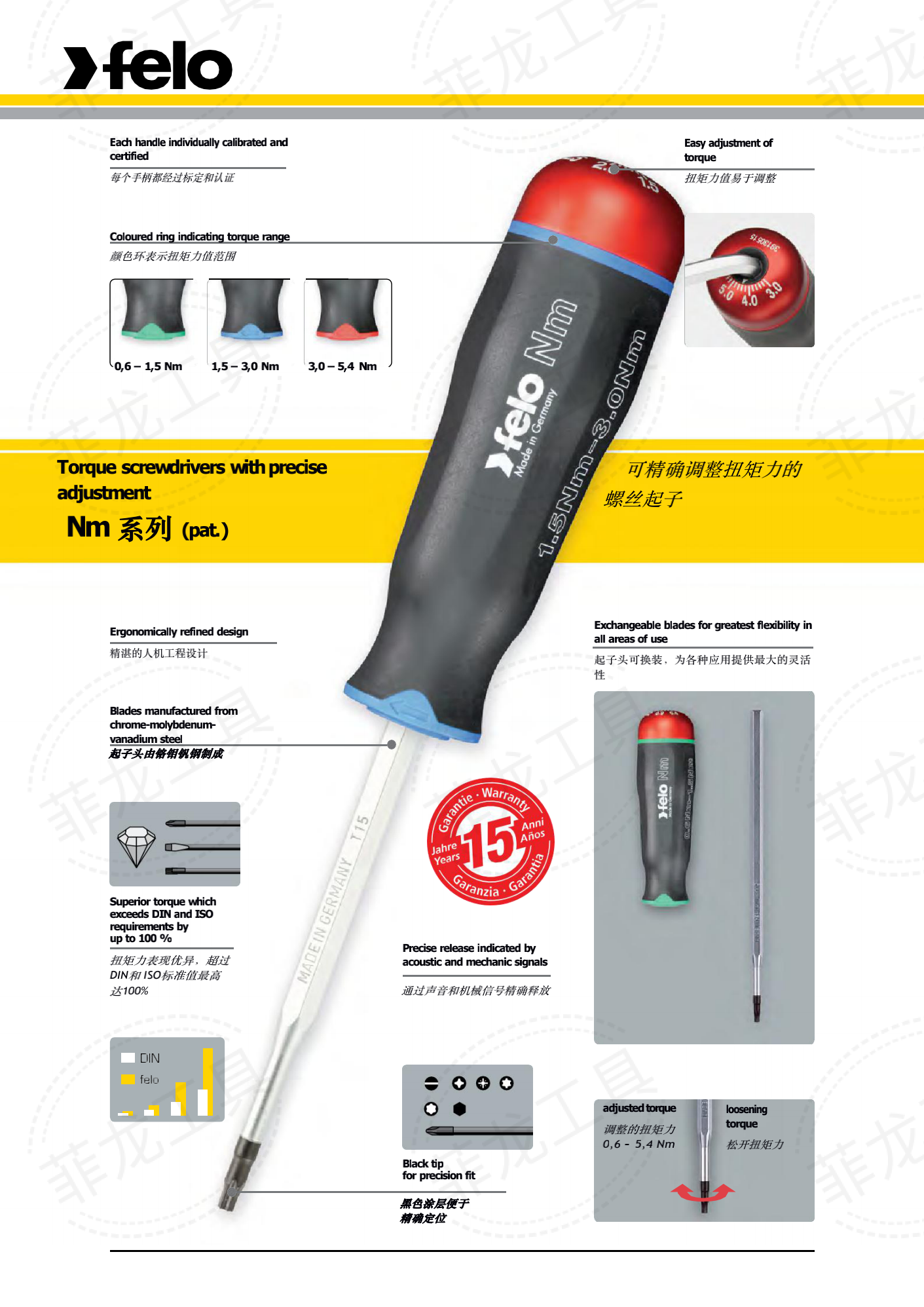 可预置扭矩力Nm系列